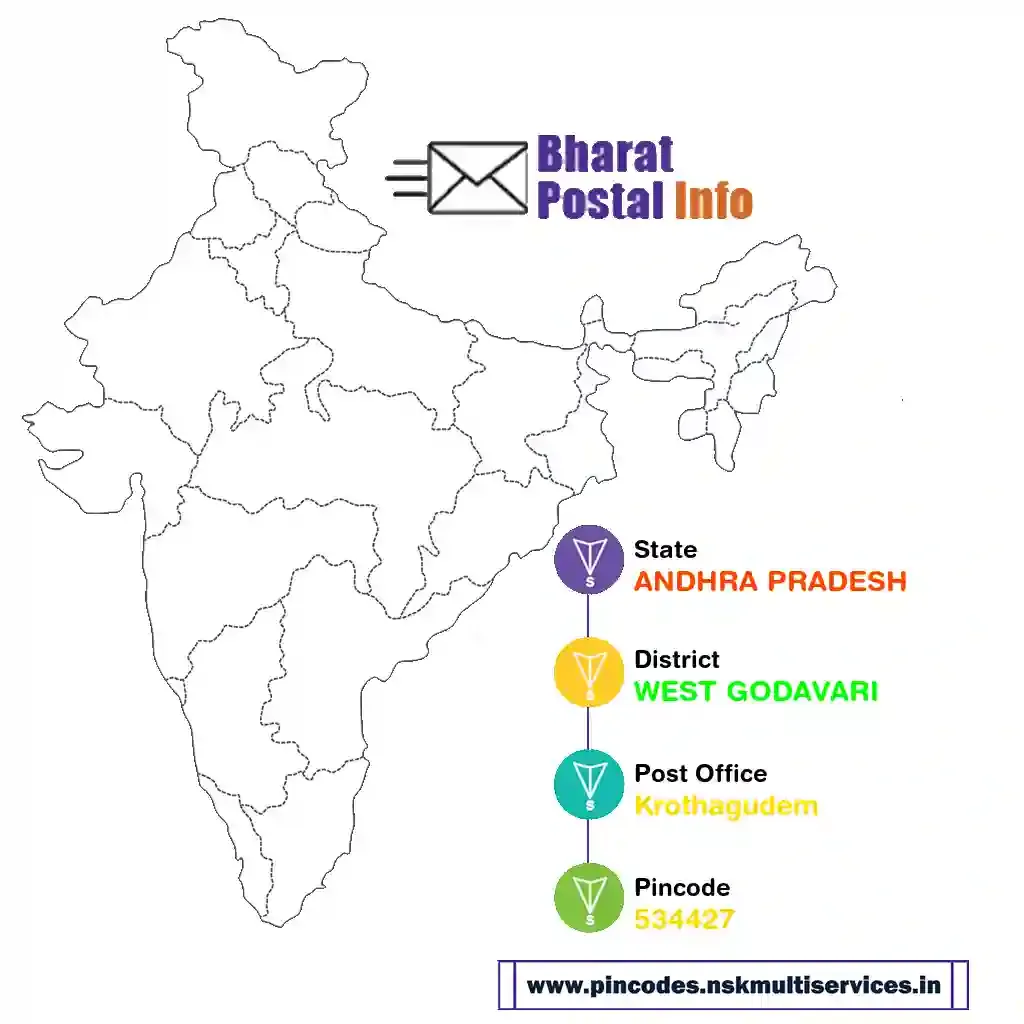 andhra pradesh-west godavari-krothagudem-534427